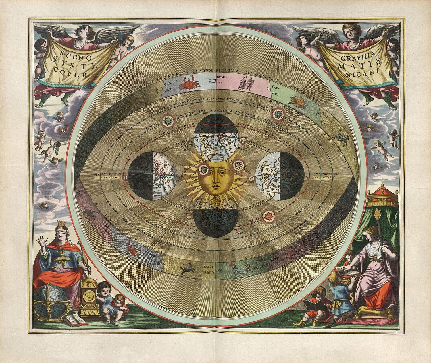 Copernican celestial system, engraved plate after Andreas Cellarius